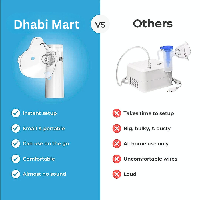 PureBreath™ – Portable Mesh Nebulizer