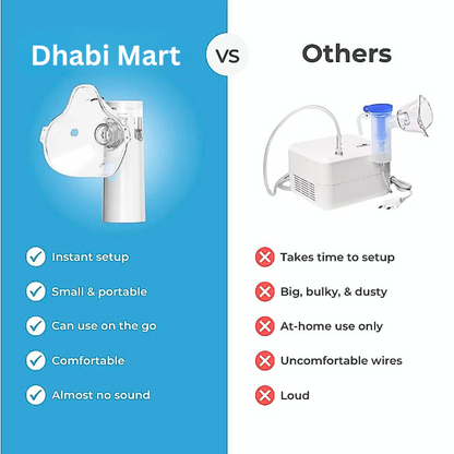 PureBreath™ – Portable Mesh Nebulizer