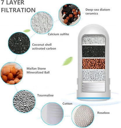 AquaShield Pro – Smart 5-Stage Filtration 🇦🇪